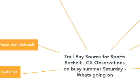 Mind Map: Trail Bay Source for Sports Sechelt - CX Observations on busy summer Saturday - Whats going on