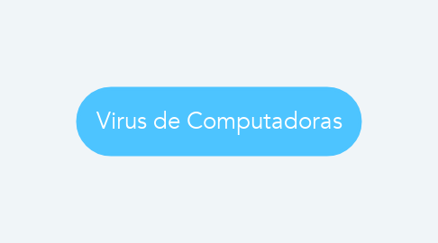 Mind Map: Virus de Computadoras