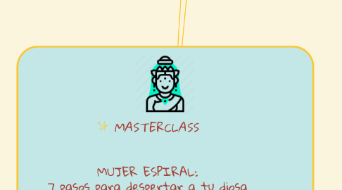Mind Map: *MASTERCLASS* MUJER ESPIRAL: 7 pasos para despertar a tu diosa Creadora y Abundante (MECA) Descripción: Un viaje al fondo de tu sagrado femenino para reencontrarte con la mujer granDIOSA y medicinal que eres. *PROMESA FORMATIVA* En 2 horas obtendrás las herramientas hacia tu camino de sanación, poder y abundancia, conectando con tu propósito y los dones con los que viniste al mundo. PRECIO 57 € PRECIO PROMOCIONAL 9,99€