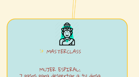 Mind Map: *MASTERCLASS*   MUJER ESPIRAL: 7 pasos para despertar a tu diosa Creadora y Abundante (MECA)  Descripción:  Un viaje al fondo de tu sagrado femenino para reencontrarte con la mujer granDIOSA y medicinal que eres.  *PROMESA FORMATIVA*  En 2 horas obtendrás las herramientas  hacia tu camino de sanación, poder y abundancia, conectando con tu propósito y los dones con los que viniste al mundo.  PRECIO 57 €  PRECIO PROMOCIONAL 9,99€