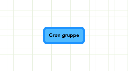 Mind Map: Grøn gruppe