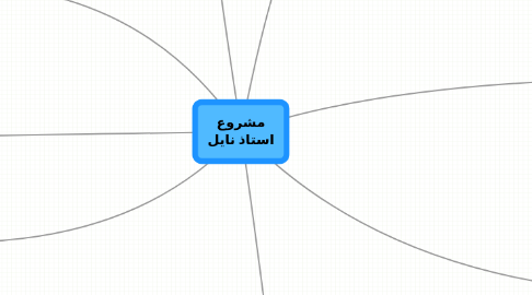 Mind Map: مشروع استاذ نايل