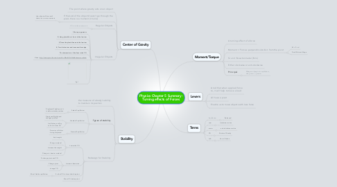 Mind Map: Physics Chapter 5 Summary- Turning effects of Forces