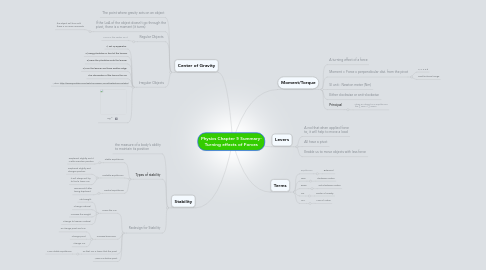 Mind Map: Physics Chapter 5 Summary- Turning effects of Forces