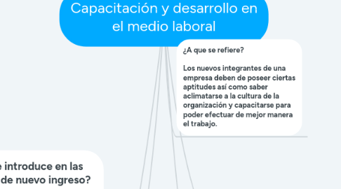 Mind Map: Capacitación y desarrollo en el medio laboral