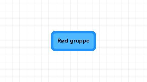 Mind Map: Rød gruppe