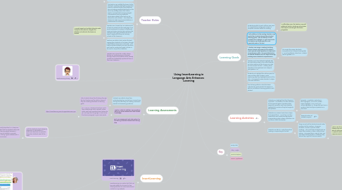 Mind Map: Using InsertLearning in Language Arts Enhances  Learning