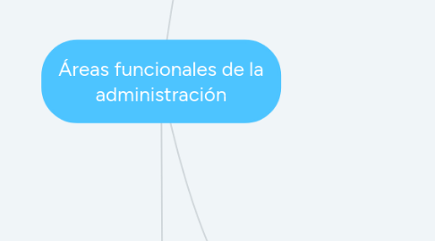 Mind Map: Áreas funcionales de la administración