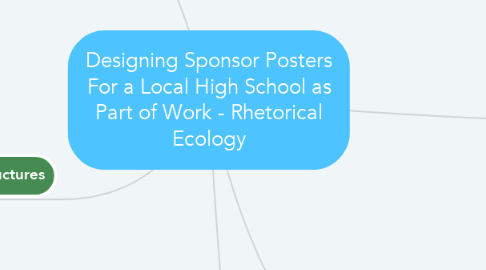 Mind Map: Designing Sponsor Posters For a Local High School as Part of Work - Rhetorical Ecology