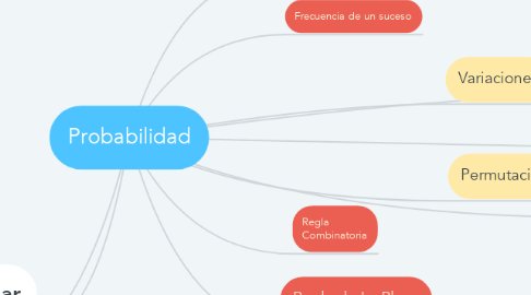 Mind Map: Probabilidad