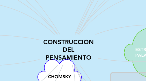 Mind Map: CONSTRUCCIÓN DEL PENSAMIENTO