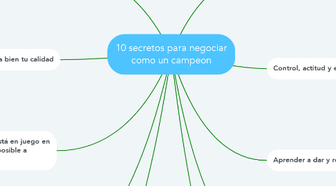 Mind Map: 10 secretos para negociar como un campeon