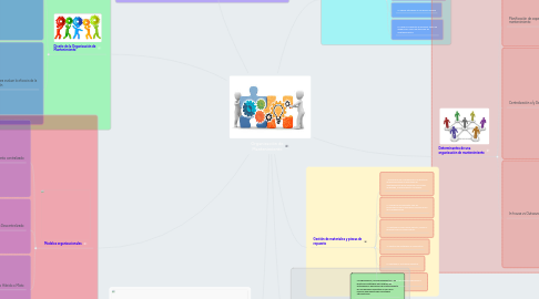 Mind Map: Organización de Mantenimiento