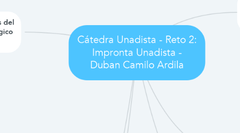 Mind Map: Cátedra Unadista - Reto 2: Impronta Unadista - Duban Camilo Ardila