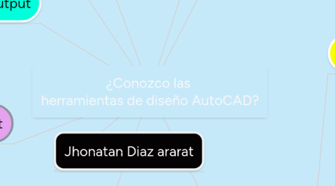 Mind Map: ¿Conozco las herramientas de diseño AutoCAD?