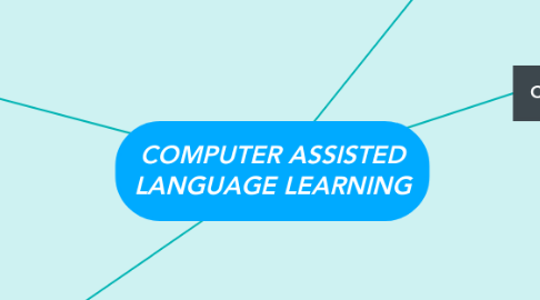 Mind Map: COMPUTER ASSISTED LANGUAGE LEARNING