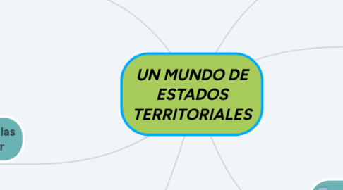 Mind Map: UN MUNDO DE ESTADOS TERRITORIALES