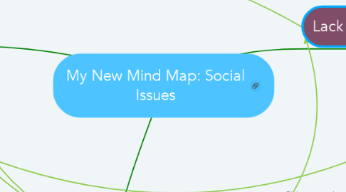 Mind Map: My New Mind Map: Social Issues