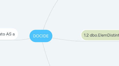 Mind Map: DOCIDE