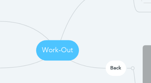 Mind Map: Work-Out