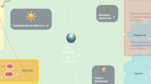 Mind Map: Для ЖИЗНИ мы учимся !!