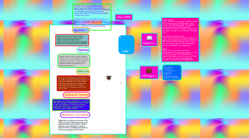 Mind Map: STEM