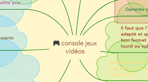 Mind Map: console jeux vidéos
