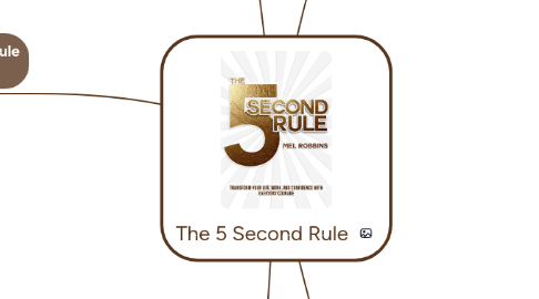 Mind Map: The 5 Second Rule