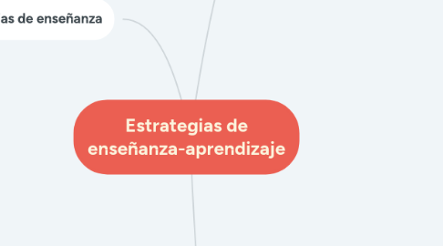 Mind Map: Estrategias de enseñanza-aprendizaje