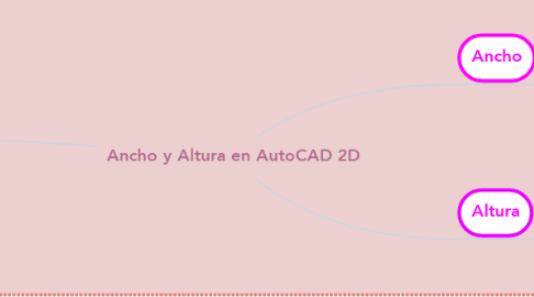 Mind Map: Ancho y Altura en AutoCAD 2D