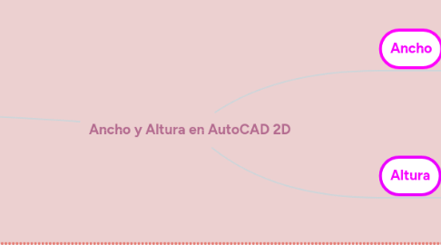 Mind Map: Ancho y Altura en AutoCAD 2D