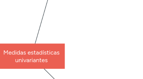 Mind Map: Medidas estadísticas univariantes