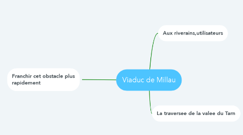 Mind Map: Viaduc de Millau