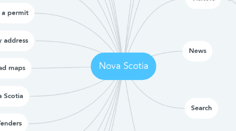 Mind Map: Nova Scotia