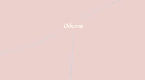 Mind Map: Dilema