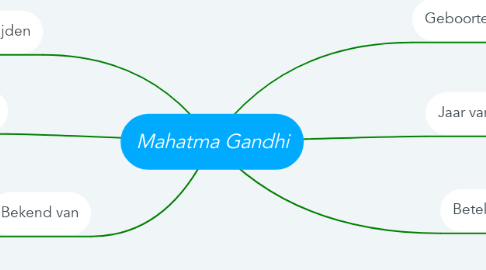 Mind Map: Mahatma Gandhi