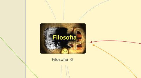 Mind Map: Filosofia