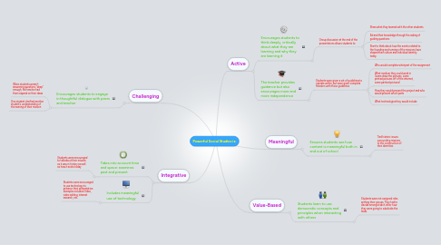 Mind Map: Powerful Social Studies is: