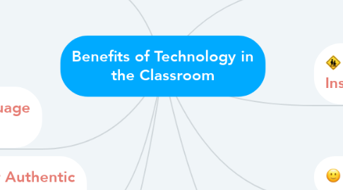 Mind Map: Benefits of Technology in the Classroom
