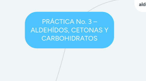 Mind Map: PRÁCTICA No. 3 – ALDEHÍDOS, CETONAS Y CARBOHIDRATOS