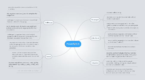 Mind Map: Powerful S.S