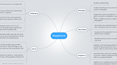 Mind Map: Powerful S.S