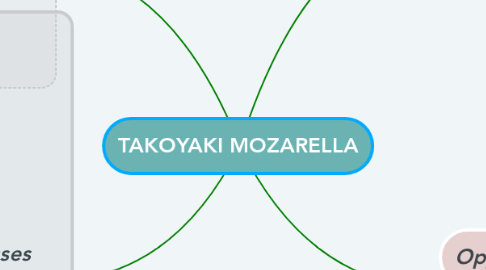 Mind Map: TAKOYAKI MOZARELLA