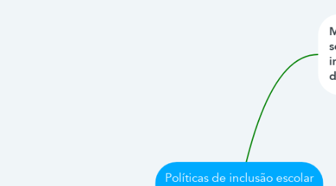Mind Map: Políticas de inclusão escolar no Brasil: repercussões para a prática pedagógica