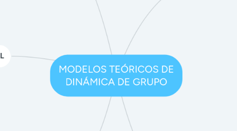 Mind Map: MODELOS TEÓRICOS DE DINÁMICA DE GRUPO