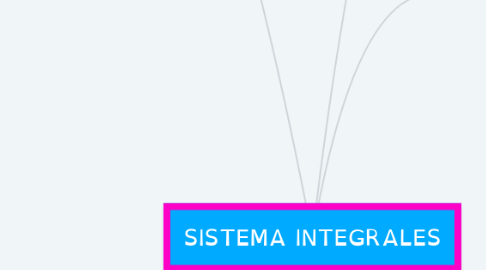 Mind Map: SISTEMA INTEGRALES