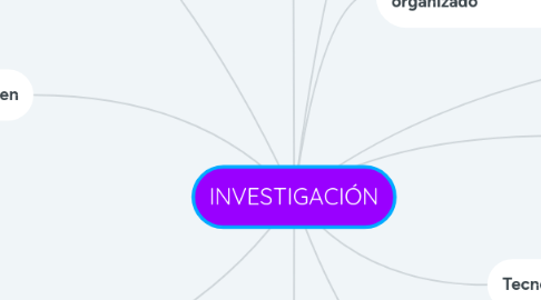 Mind Map: INVESTIGACIÓN