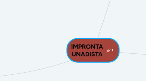 Mind Map: IMPRONTA UNADISTA