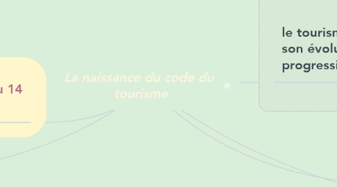 Mind Map: La naissance du code du  tourisme