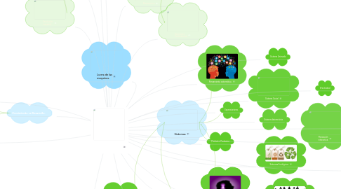 Mind Map: El paradigma de Ackoff  Una administración  sistemática.